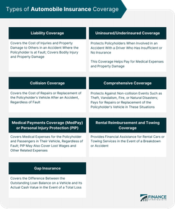 Which type of car insurance provides coverage for damage caused by incidents other than collisions?