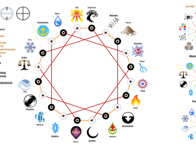 Which philosophical position holds that reality is fundamentally made of non-physical substances?