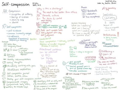 What is self-compassion?