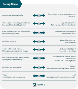 Which software development methodology emphasizes adaptability and flexibility in software requirements?