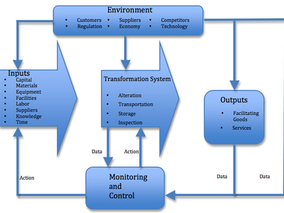 What role does process management play in an operating system?