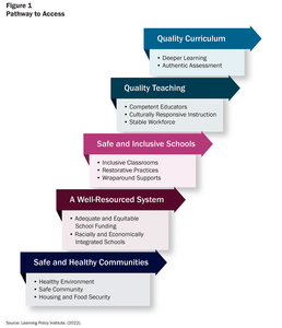 Which factor has a greater impact on student success: parental involvement or socioeconomic status?