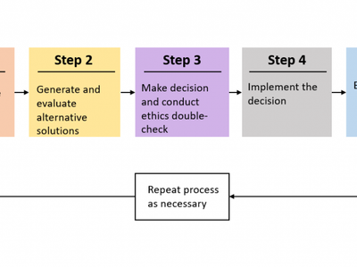 Which technique involves adjusting the values of decision variables to optimize a certain objective?