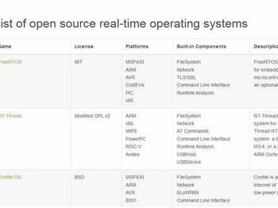 What is an example of a real-time Operating System?