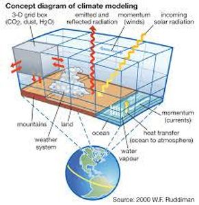 What is the purpose of a scientific 'model'?