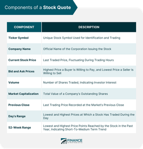 What is the stock ticker symbol for Alphabet Inc?