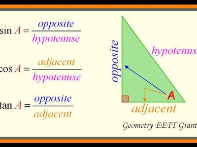 Which trigonometric function is equal to opposite over adjacent in a right triangle?