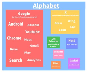 What was the original name of Alphabet Inc?