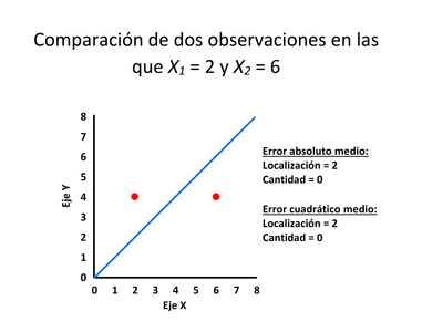 What is the value of x in the equation 3(x - 4) = 15?