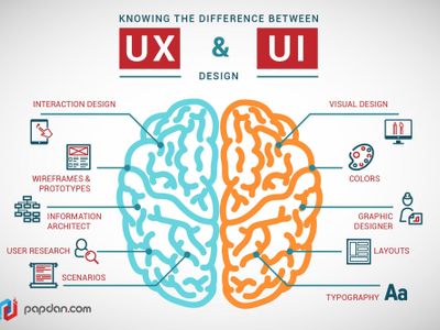 What does UX stand for?