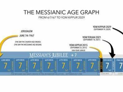 What is the final meal before the start of Yom Kippur called?