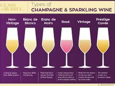 What type of wine is Champagne?