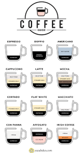 Which of these describes a 'Flat White'?