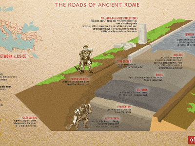 What was the name of the Roman road network that connected the empire?