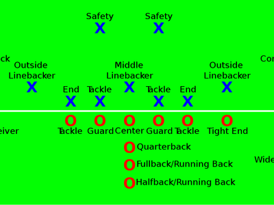 What is the maximum number of players allowed in the playing XI?