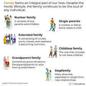 What is considered the foundation of a strong family dynamic?