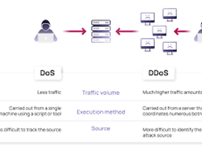 What type of attack involves overwhelming a system with traffic?