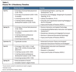 What is the academic cycle in school from 1-12 grades called?