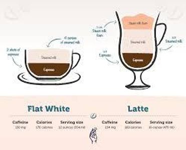 What ingredient gives a 'Café Latte' its milky nature?