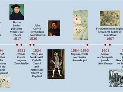 What is the name of the Treaty that divided the New World between Spain and Portugal in 1494?