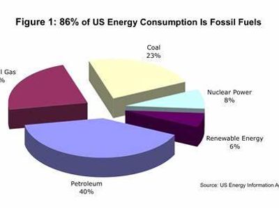 Which type of fuel is more widely available for trucks in the United States?