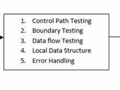 Which of the following is not a type of software testing?