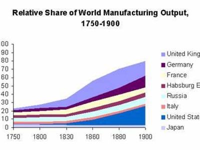 In what year was vodka first commercially produced in the United States?