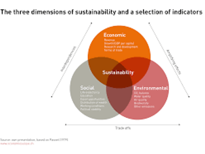 Which of the following can result in sustainable economic growth?