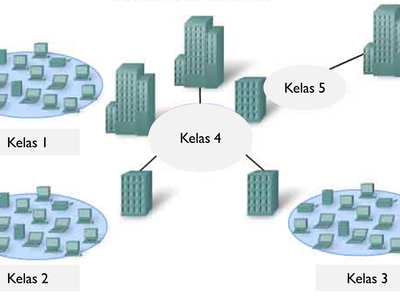 2. Nyatakan kelas rangkaian bagi KELAS 1.