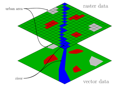 Which of following format is a raster format?