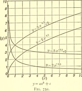 What is the x-intercept of the equation y = 2x - 6?