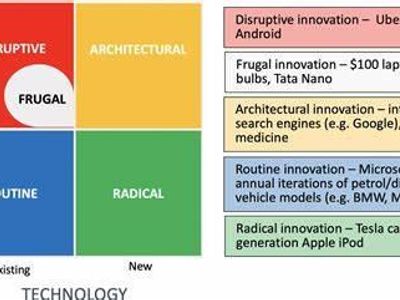 Which book provides an insight into Clayton M. Christensen's concept of 'Disruptive Innovation'?