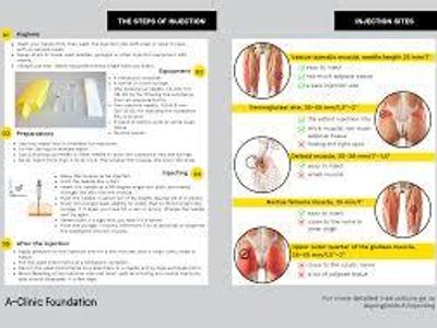 What's a common method of administering anabolic steroids?