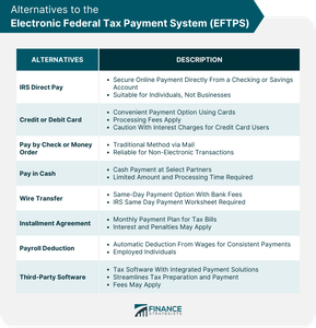 Which company is known for providing payment processing services?