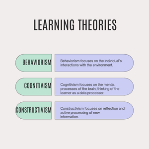 Which concept in educational psychology emphasizes understanding rather than memorization?