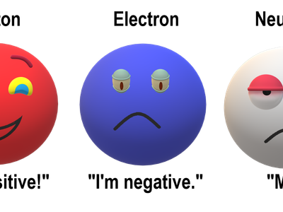 Which of the following particles has a positive charge?