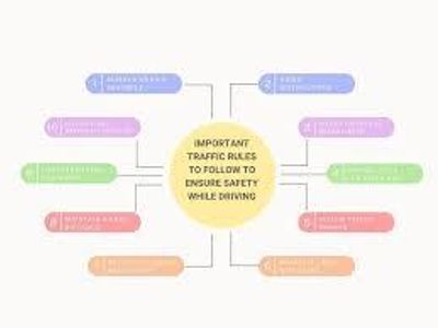 Which of these is the best practice when driving in a city safely?