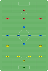 What is the 'sweeper-keeper' role in football tactics?