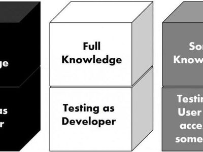 What is the difference between black-box testing and white-box testing?