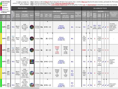 Which of the following is not a common socket type for CPUs on motherboards?