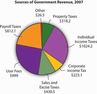 What percentage of all freight revenue in the U.S. comes from the trucking industry?