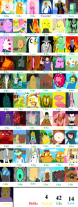 Who is the protagonist of Adventure Time?