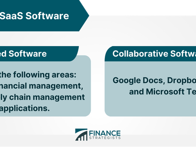 Which of the following is NOT considered a type of virtualization?