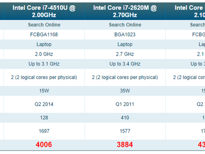 Which technology is used by modern CPUs to improve performance by predicting upcoming instructions?