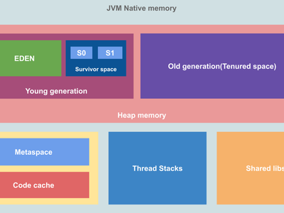 What is the main purpose of Java Virtual Machine (JVM)?