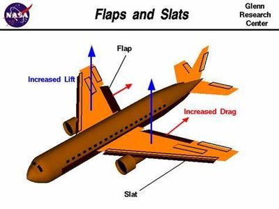 What is the function of the wing flaps on an airplane?