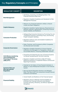 What tool does the central bank use to control money supply?