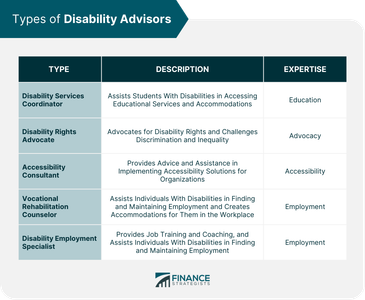 What is the significance of assistive technology in inclusive education?