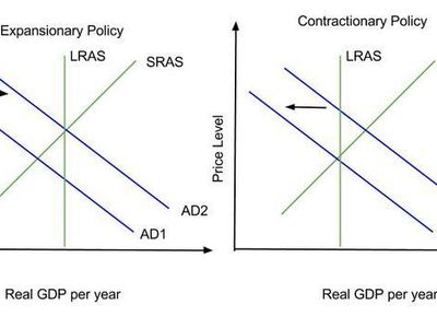 How can fiscal policy affect income distribution?