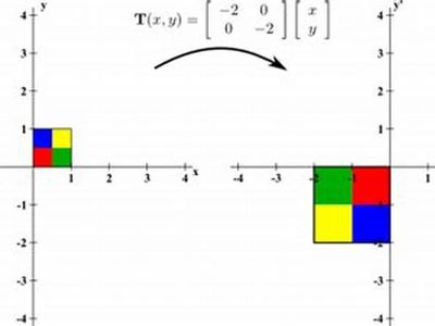 What is the determinant of a 2x2 matrix [a b, c d] equal to?